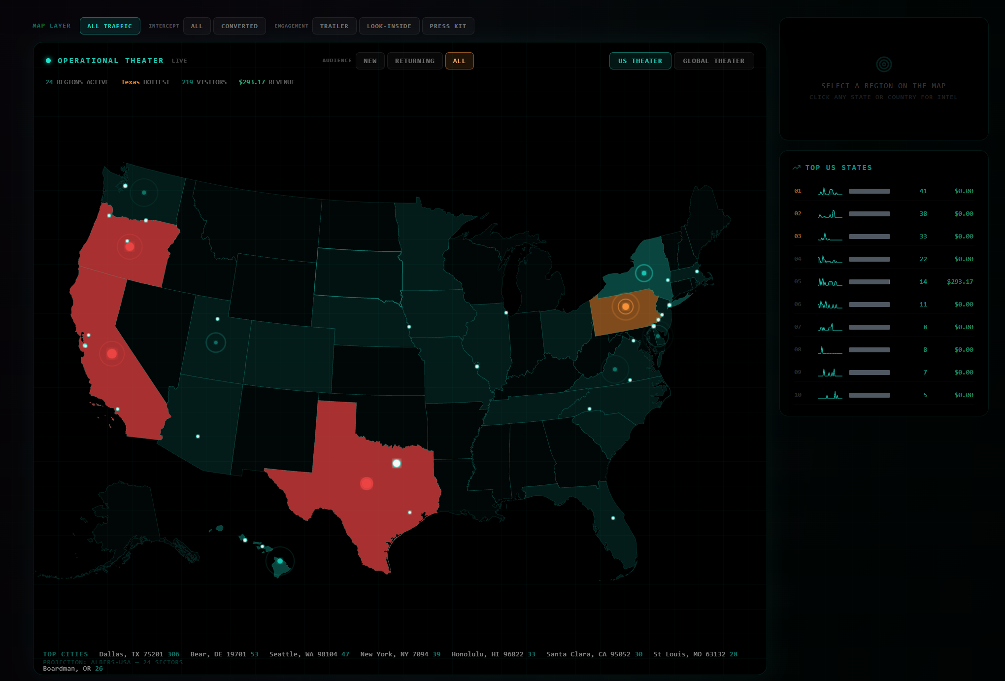 US dashboard interface with a state activity map, audience and engagement filters, visitor counts and revenue indicators.